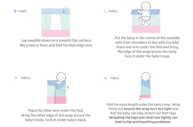 How to swaddle your baby using the CottonTouch Swaddle. Image: Supplied
