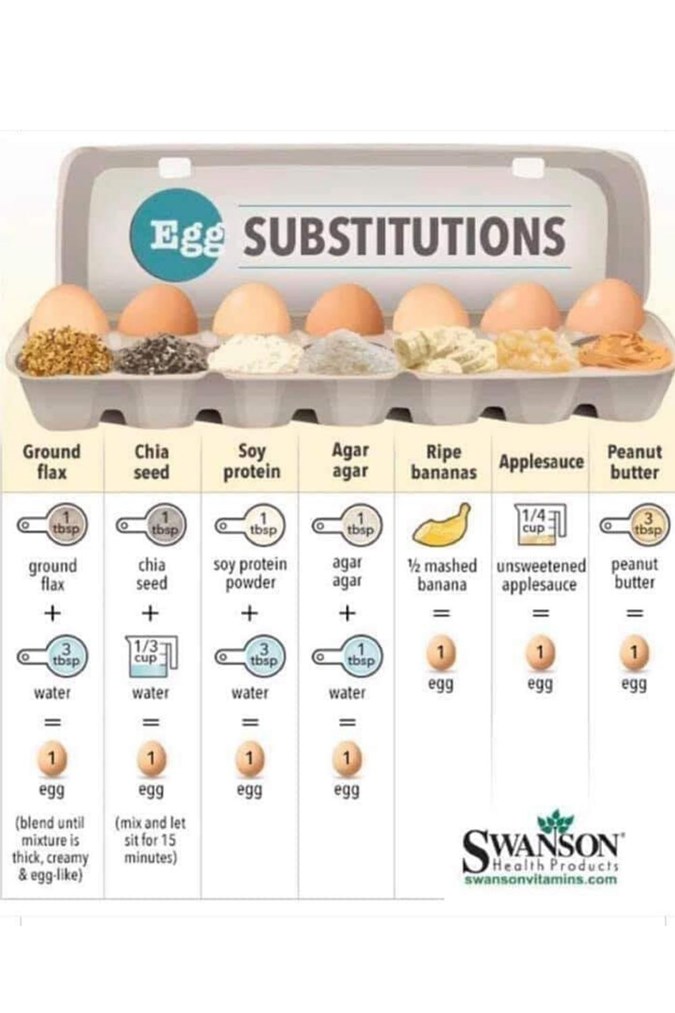 Egg substitutes. Image: Swanson.